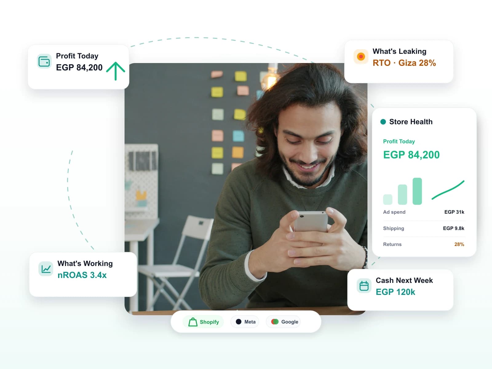 Analify store-health dashboard showing Profit Today, winning creatives, leaks, and what needs attention